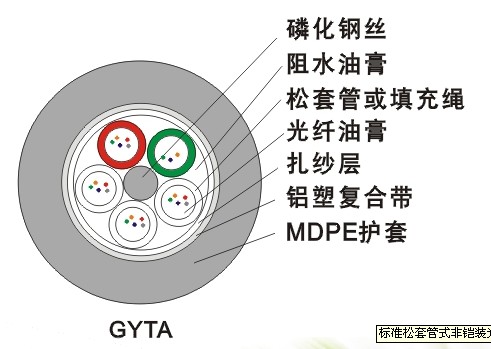 GYTA 標(biāo)準(zhǔn)松套管式非鎧裝光纜