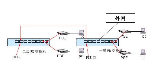 反向供電技術在寬帶接入網的應用