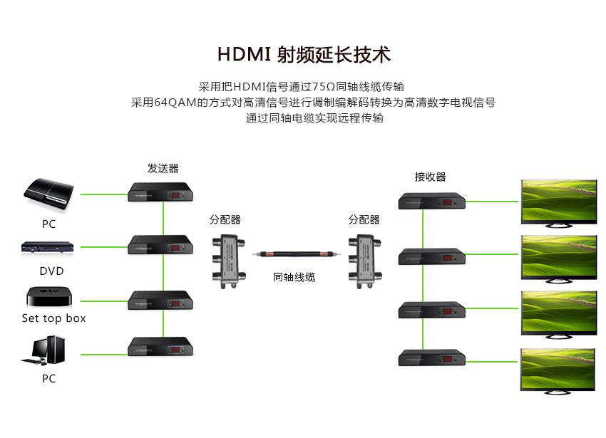 雙絞線、同軸電纜、光纖的區(qū)別及如何使用（附圖）