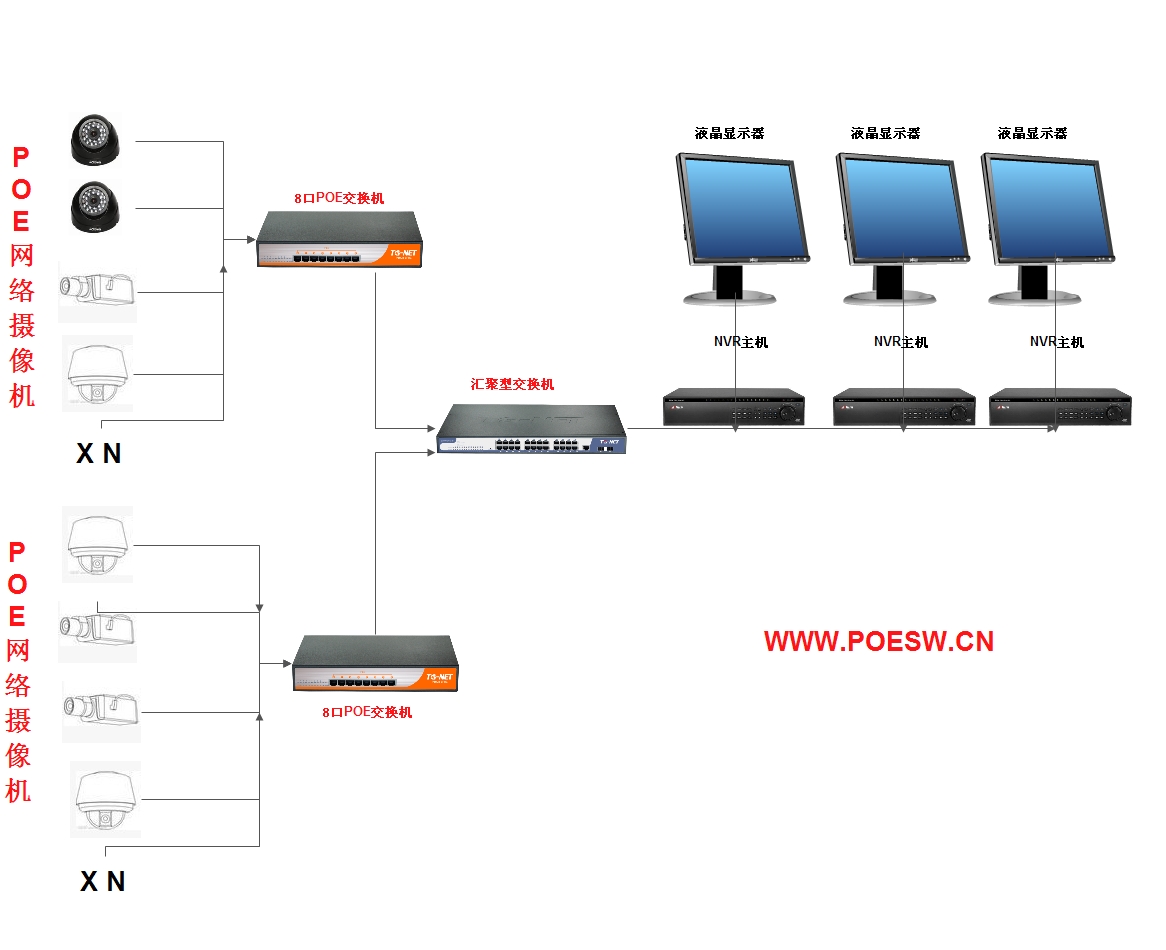 PoE交換機(jī)停車場(chǎng)監(jiān)控系統(tǒng)方案