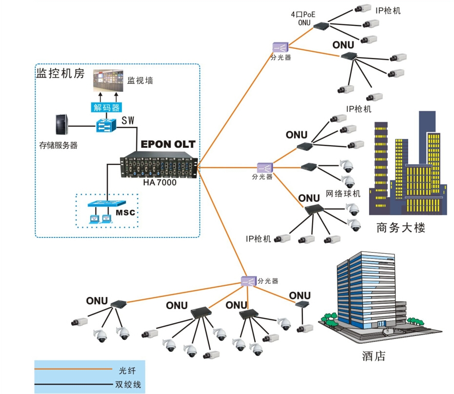 典型方案應用圖.jpg