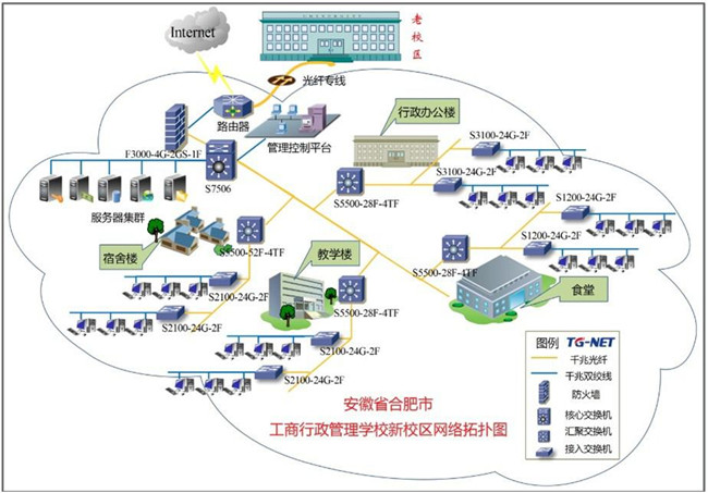 安徽省工商行政管理公務(wù)員培訓(xùn)基地全千兆網(wǎng)絡(luò)建設(shè)