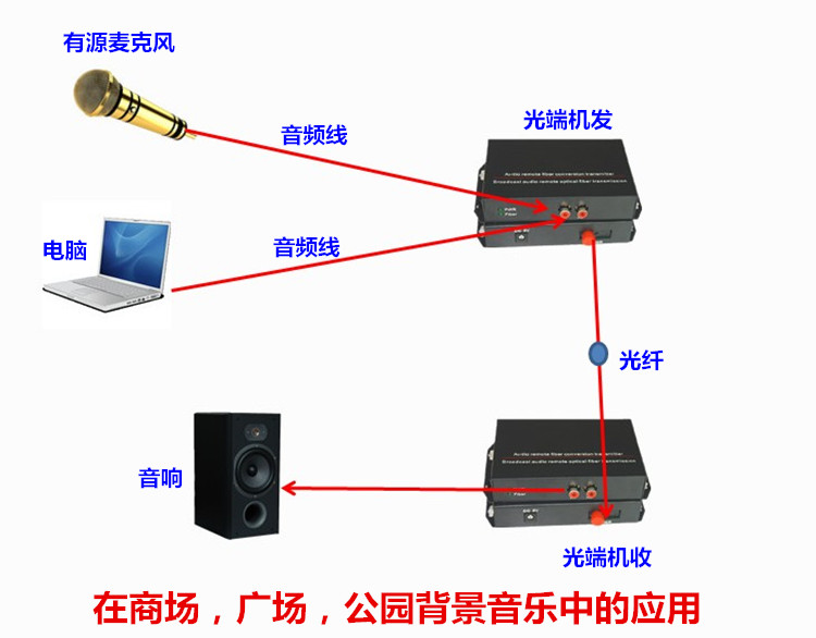 4路音頻光端機(jī).jpg