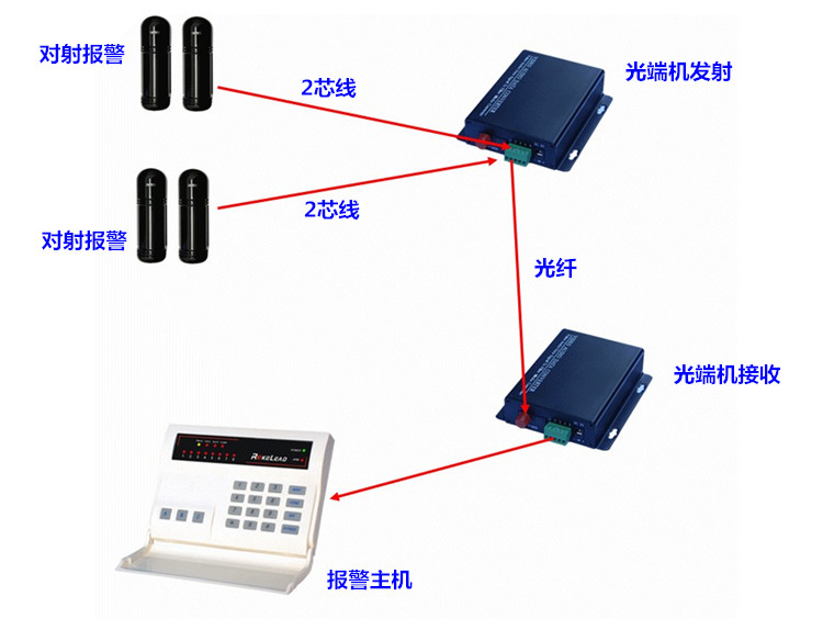 2路開關量報價光端機.jpg