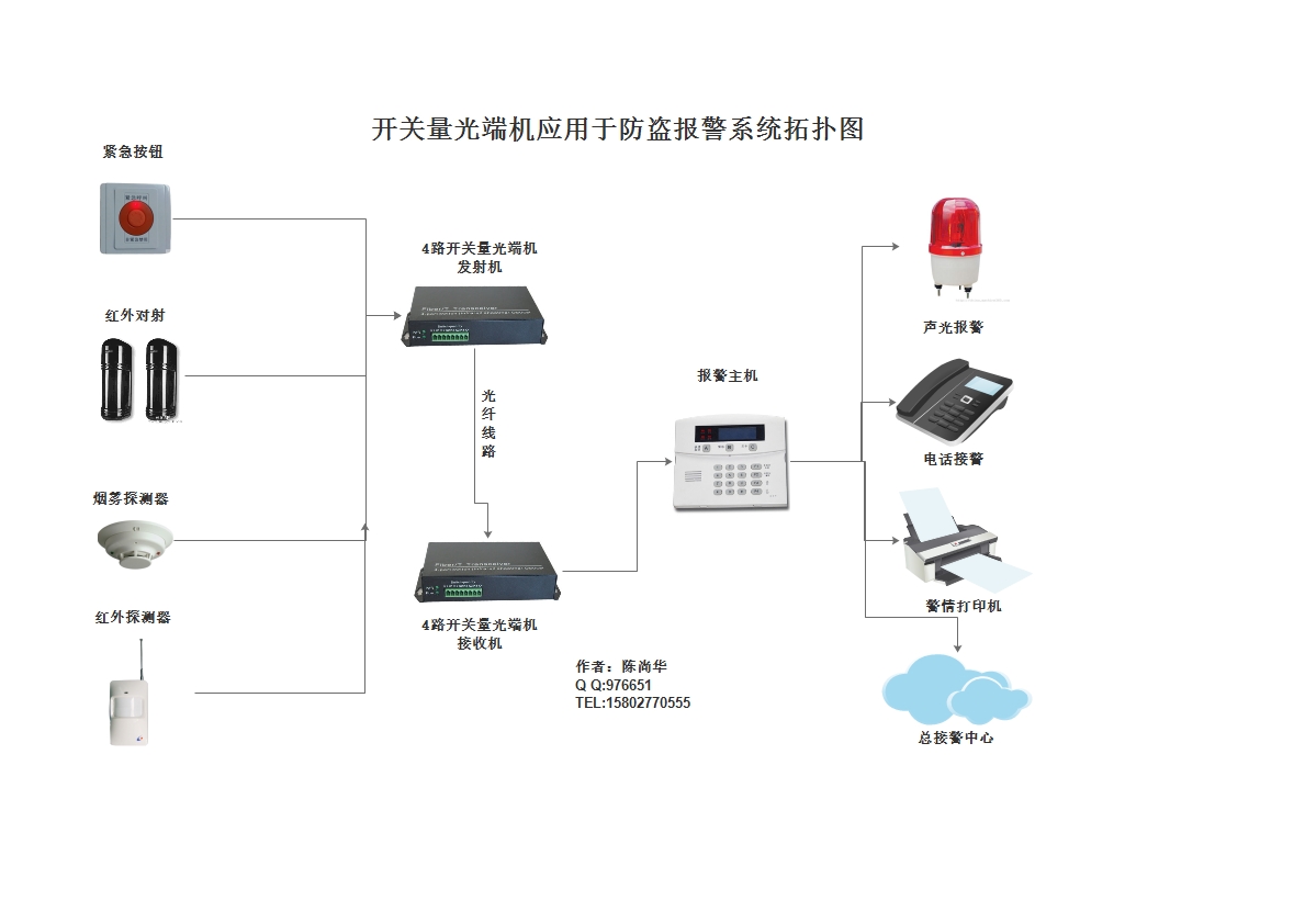 開關(guān)量光端機(jī)在防盜報(bào)警系統(tǒng)中應(yīng)用