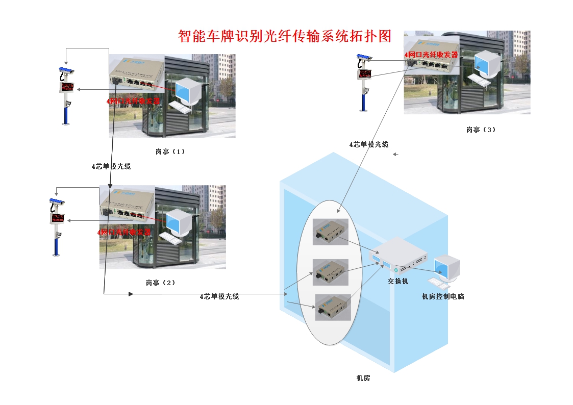 武漢智能車牌識別光纖傳輸系統