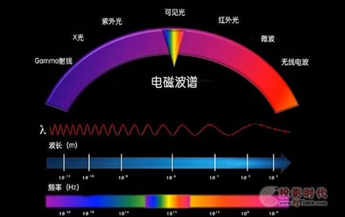 光纖通信原理動態(tài)圖