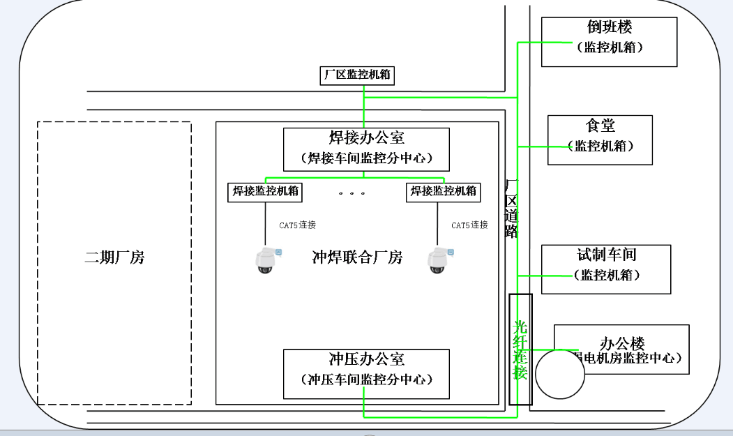 多電口光纖收發器和交換機組合應用于大型工廠的網絡和監控系統