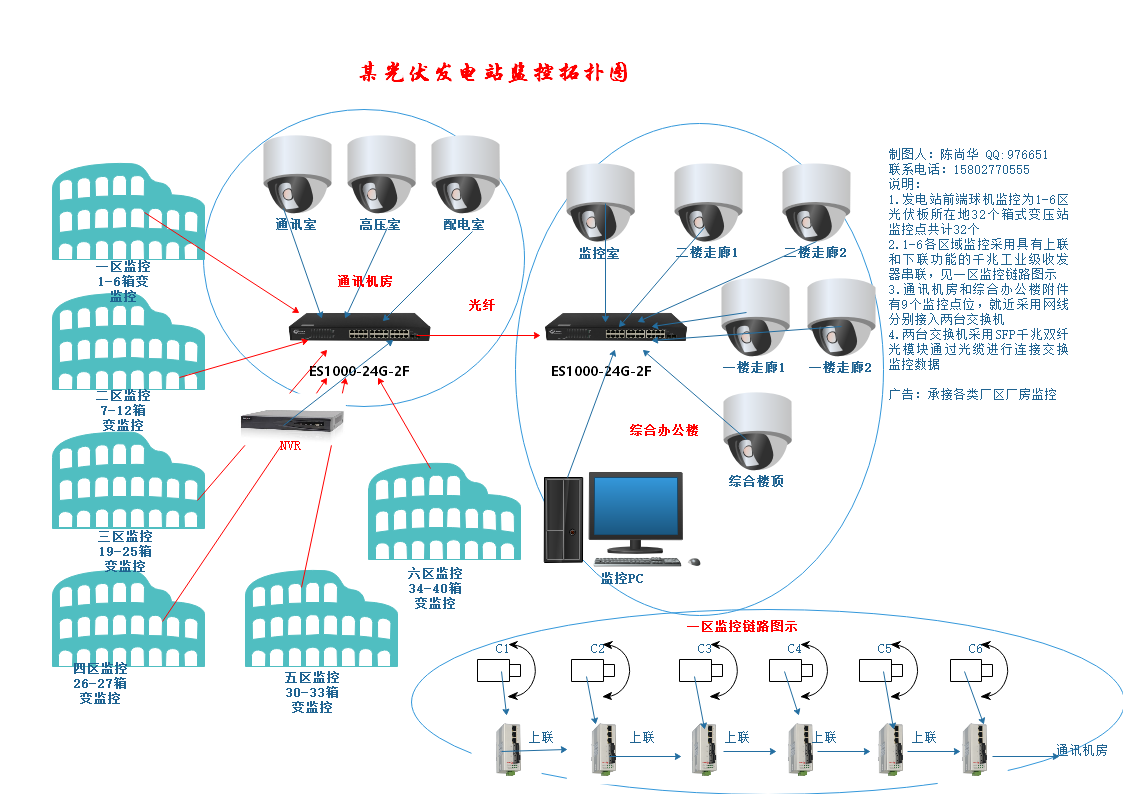 某光伏發電站監控拓撲圖