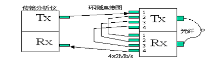 武漢華通鑫達科技有限公司PDH光端機用戶手冊