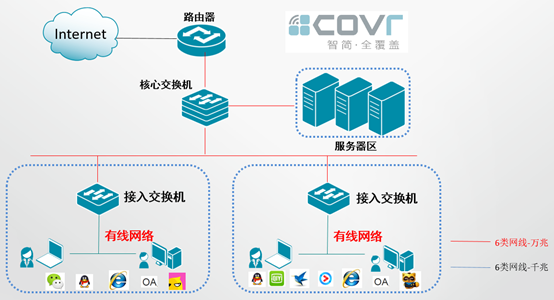 網吧網絡白皮書