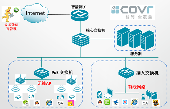 中小企業網絡解決方案