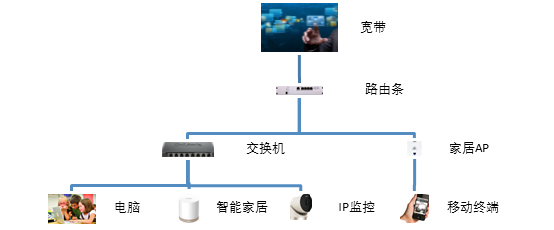 裝飾裝潢網絡白皮書