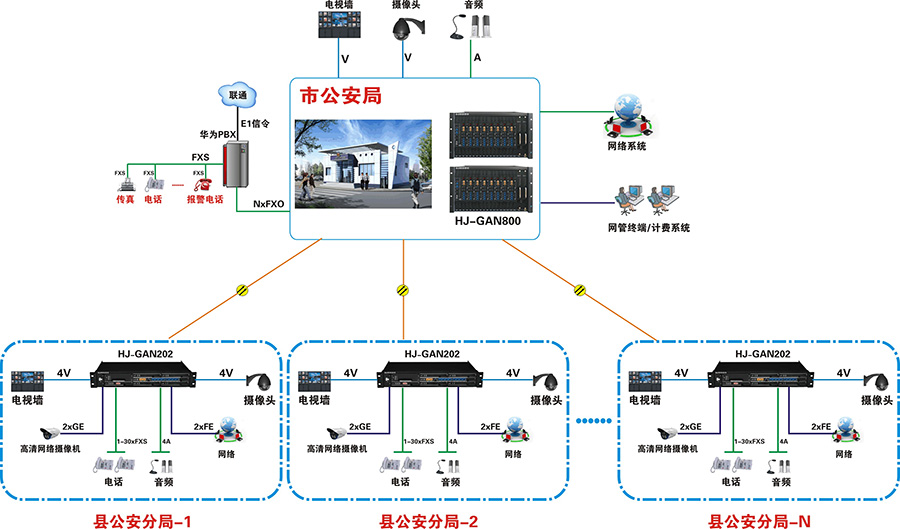 GAN800DIANXINGYINGYONG.jpg