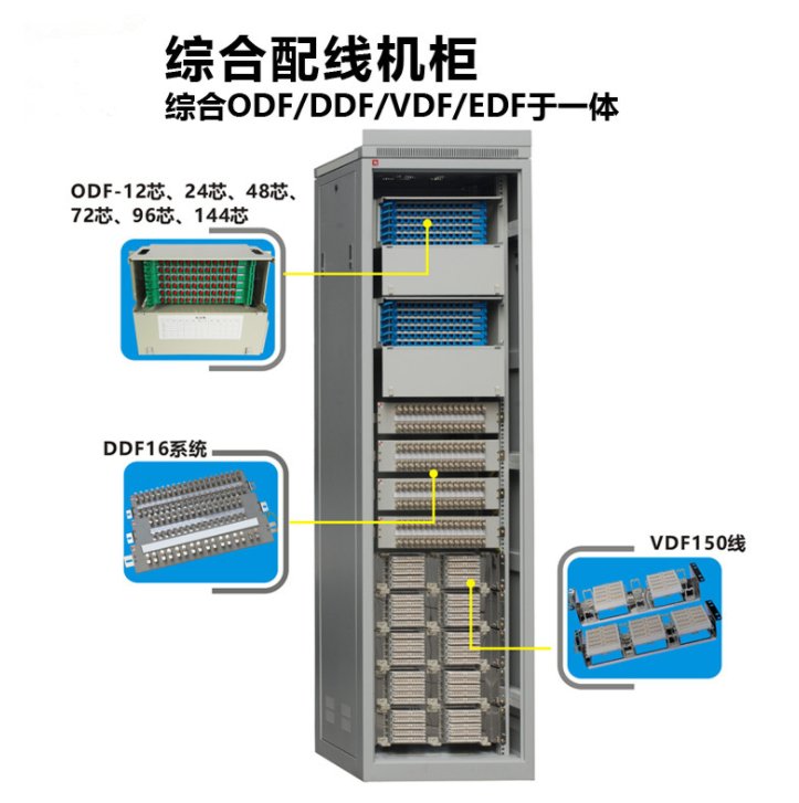 什么叫ODF、DDF、MDF