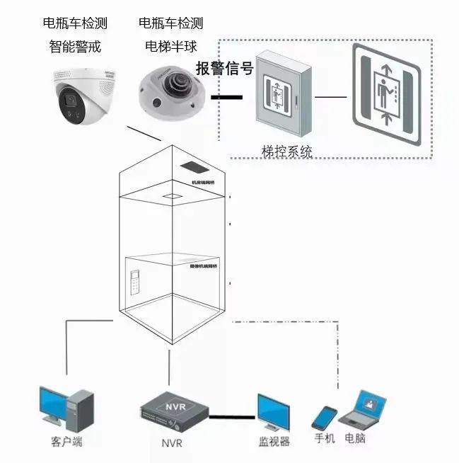 幾十個弱電工程系統拓撲圖，史上最全的弱電拓撲圖