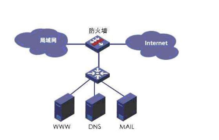 什么是防火墻？防火墻的作用？