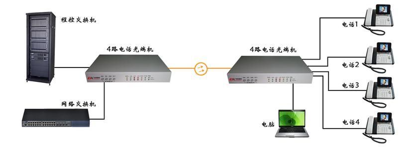 光端機(jī)的原理