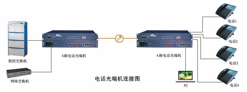 電話光端機(jī)連接圖