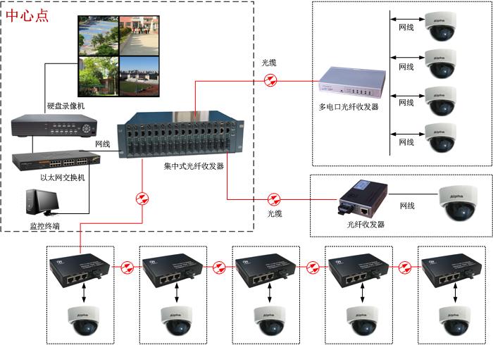 光纖收發(fā)器單模和多模的區(qū)別