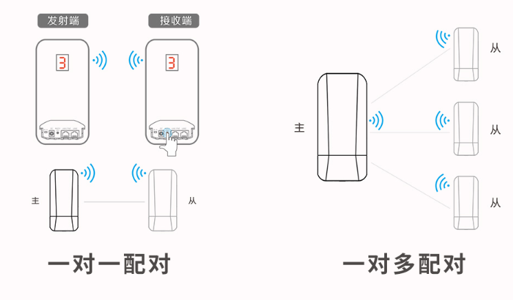 一鍵數碼配對