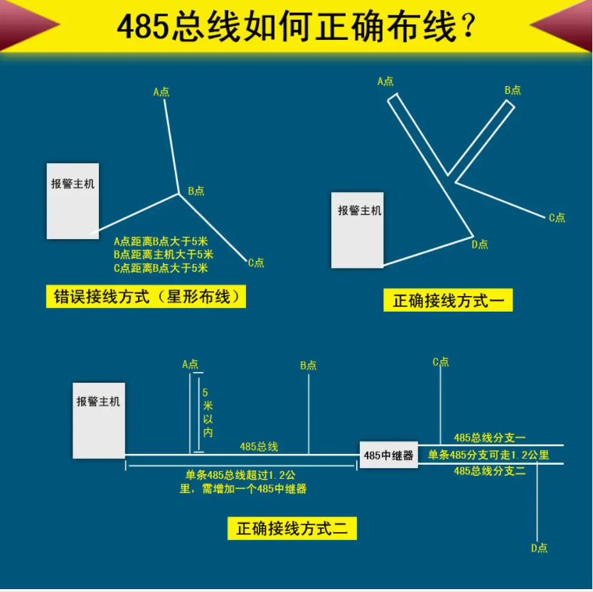 485總線布線知識