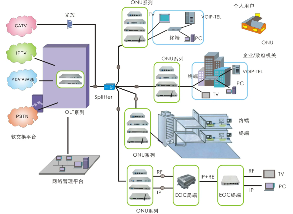 趙梓森院士：《光纖通信新技術(shù)》