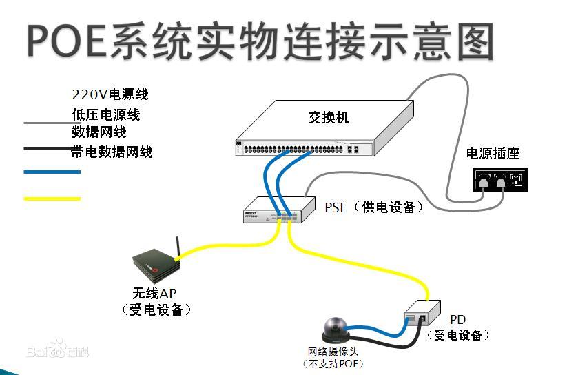 poe與poe+的區別